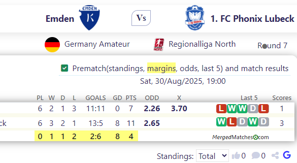 Emden Vs 1. FC Phonix Lubeck screenshot