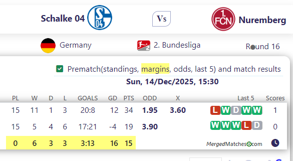 Schalke 04 Vs Nuremberg screenshot