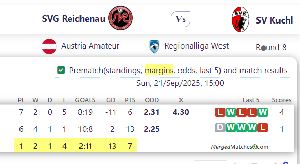 SVG Reichenau Vs SV Kuchl screenshot