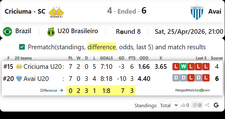 Criciuma - SC Vs Avai screenshot