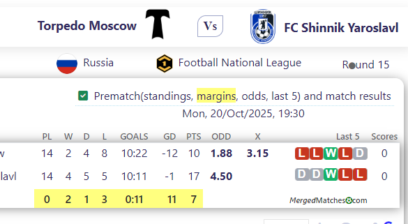 Torpedo Moscow Vs FC Shinnik Yaroslavl screenshot