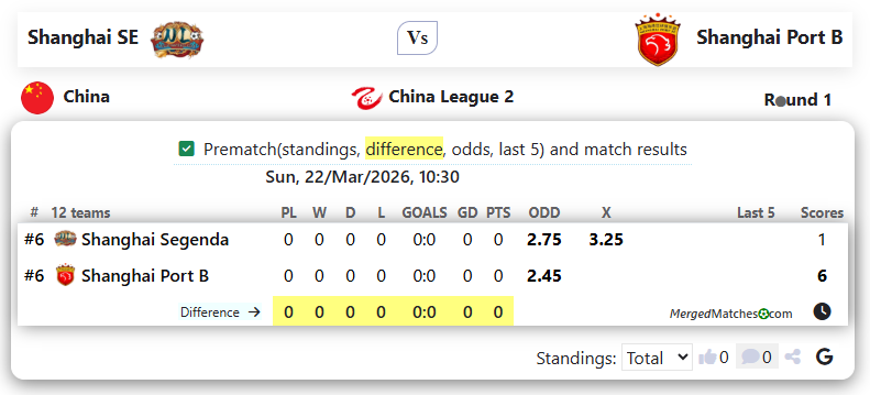 Shanghai SE Vs Shanghai Port B screenshot