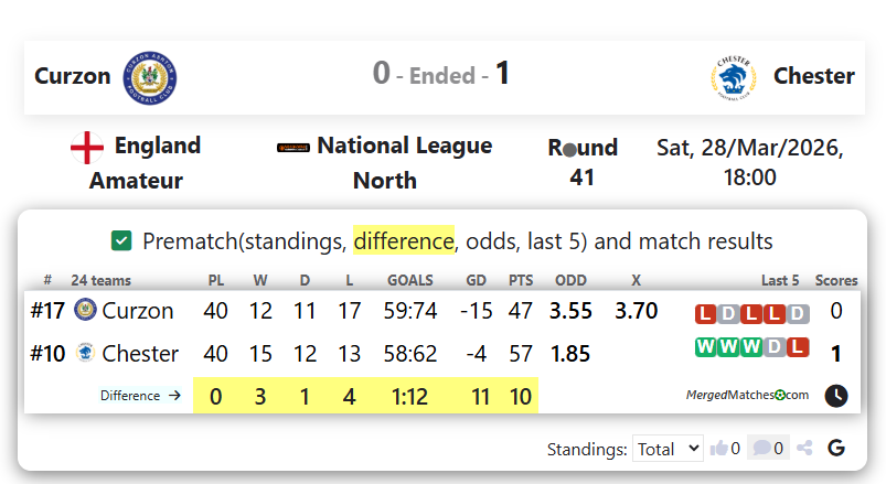 Curzon Ashton FC Vs Chester FC screenshot