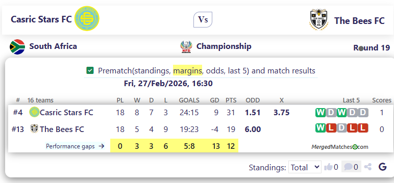 Casric Stars FC Vs The Bees FC screenshot
