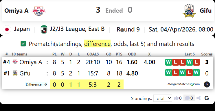 Omiya A Vs Gifu screenshot