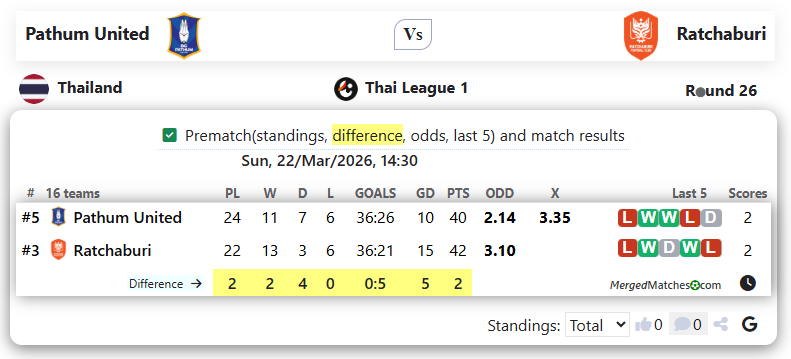 Pathum United Vs Ratchaburi screenshot