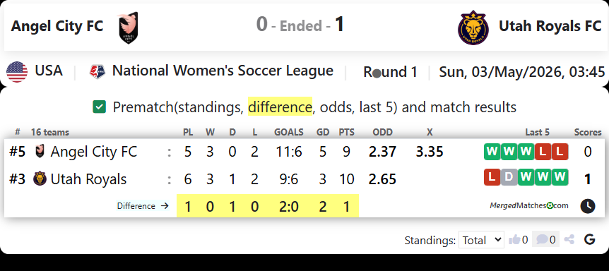 Angel City FC Vs Utah Royals FC screenshot
