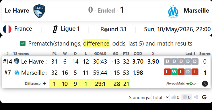 Le Havre AC Vs Olympique Marseille screenshot