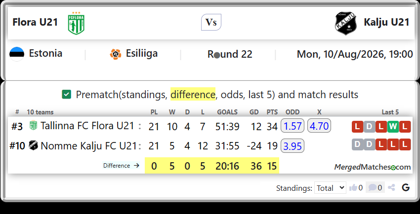 Tallinna FC Flora U21 Vs Nomme Kalju FC U21 screenshot