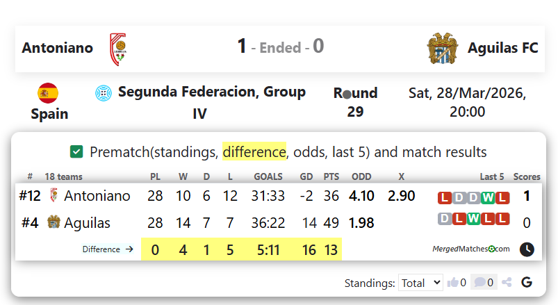 Antoniano Vs Aguilas FC screenshot