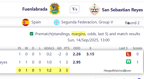 Fuenlabrada Vs San Sebastian Reyes screenshot