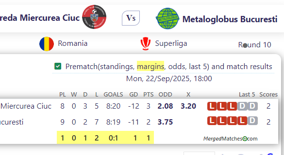 AFK Csikszereda Miercurea Ciuc Vs Metaloglobus Bucuresti screenshot