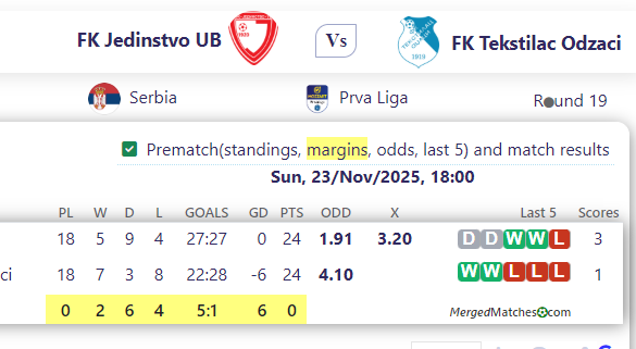FK Jedinstvo UB Vs FK Tekstilac Odzaci screenshot