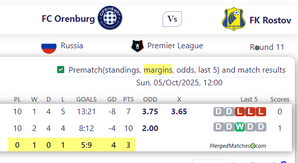 FC Orenburg Vs FK Rostov screenshot