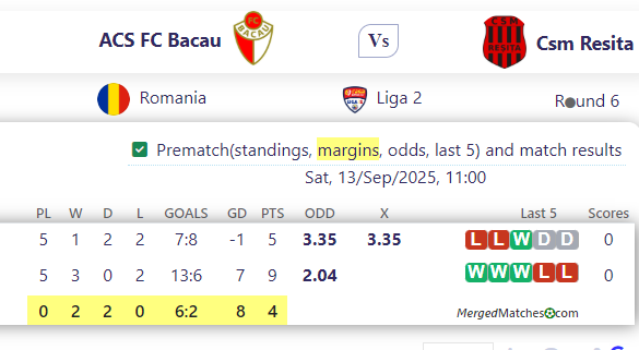 ACS FC Bacau Vs Csm Resita screenshot