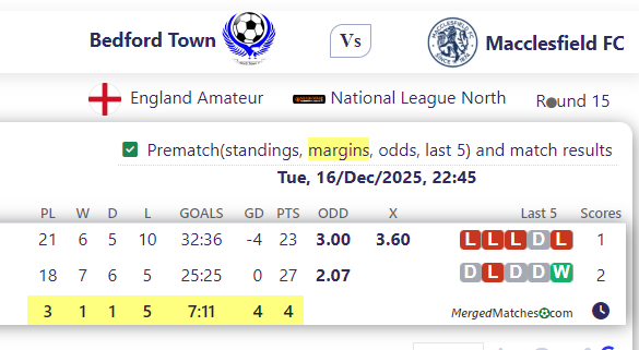 Bedford Town Football Club Vs Macclesfield FC screenshot