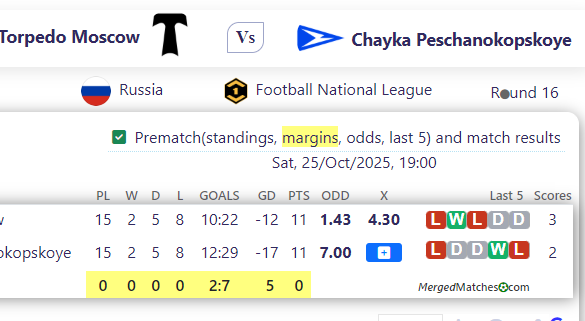 Torpedo Moscow Vs Chayka Peschanokopskoye screenshot