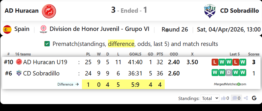 AD Huracan Vs CD Sobradillo screenshot