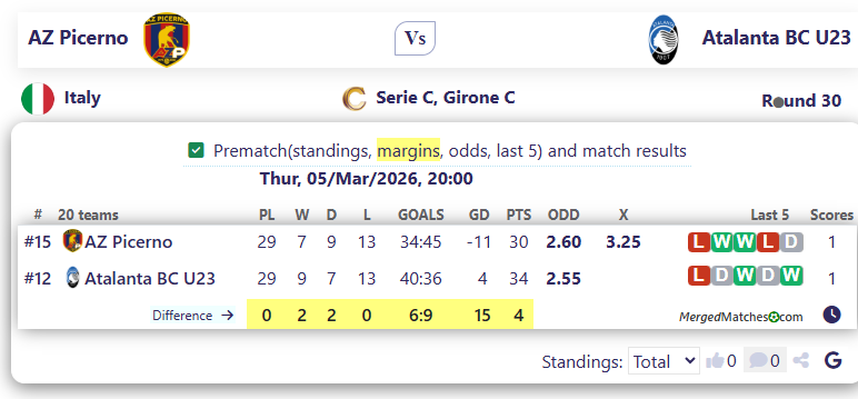 AZ Picerno Vs Atalanta BC U23 screenshot