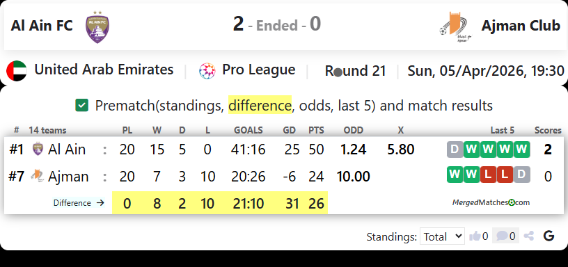 Al Ain FC Vs Ajman Club screenshot