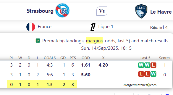 Strasbourg Vs Le Havre screenshot