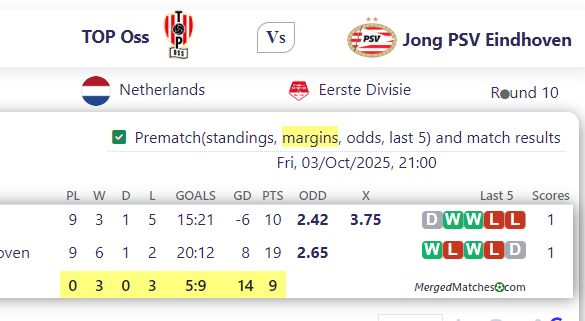 TOP Oss Vs Jong PSV Eindhoven screenshot
