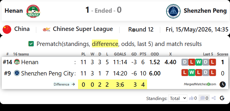Henan Vs Shenzhen Peng screenshot