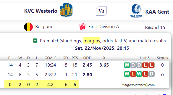 KVC Westerlo Vs KAA Gent screenshot