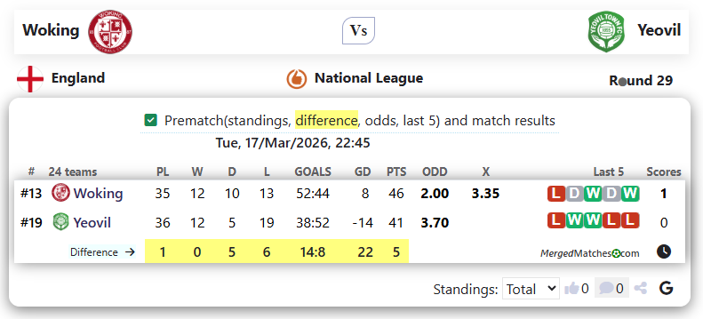 Woking Vs Yeovil screenshot