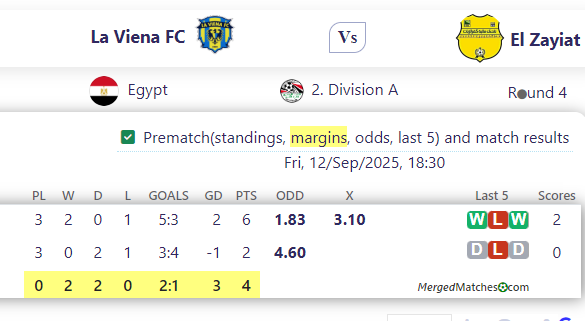 La Viena FC Vs El Zayiat screenshot