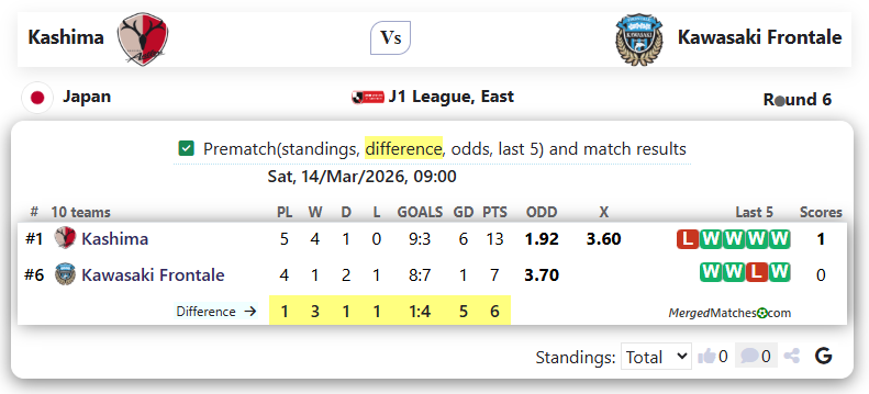 Kashima Vs Kawasaki Frontale screenshot