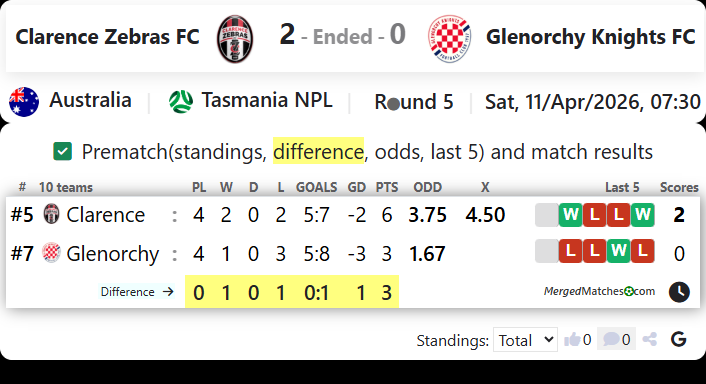 Clarence Zebras FC Vs Glenorchy Knights FC screenshot