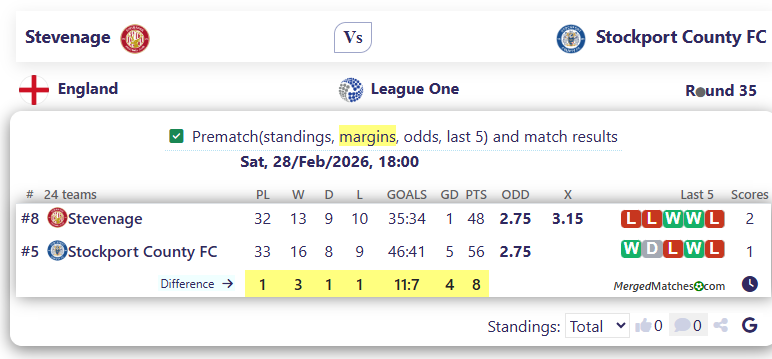 Stevenage Vs Stockport County FC screenshot