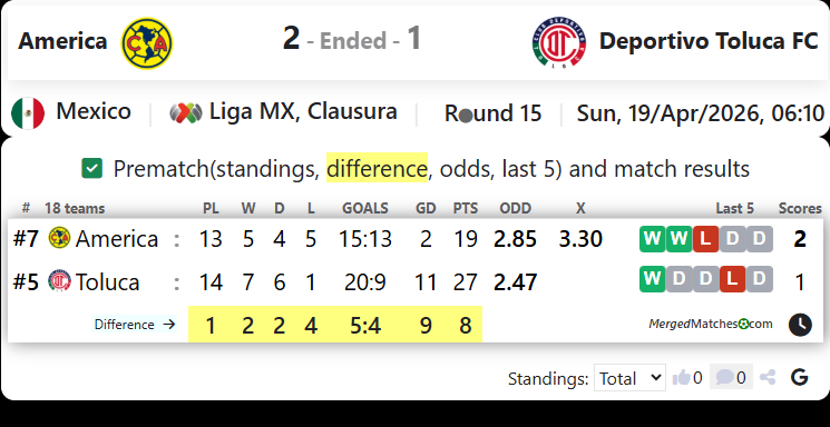America Vs Deportivo Toluca FC screenshot