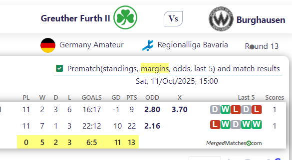 Greuther Furth II Vs Burghausen screenshot