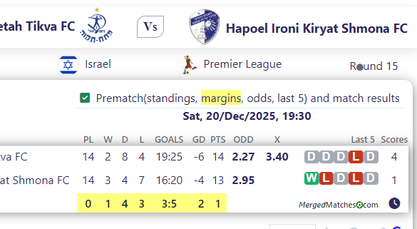 Hapoel Petah Tikva FC Vs Hapoel Ironi Kiryat Shmona FC screenshot