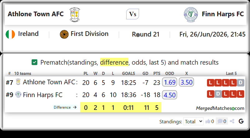 Athlone Town AFC Vs Finn Harps FC screenshot
