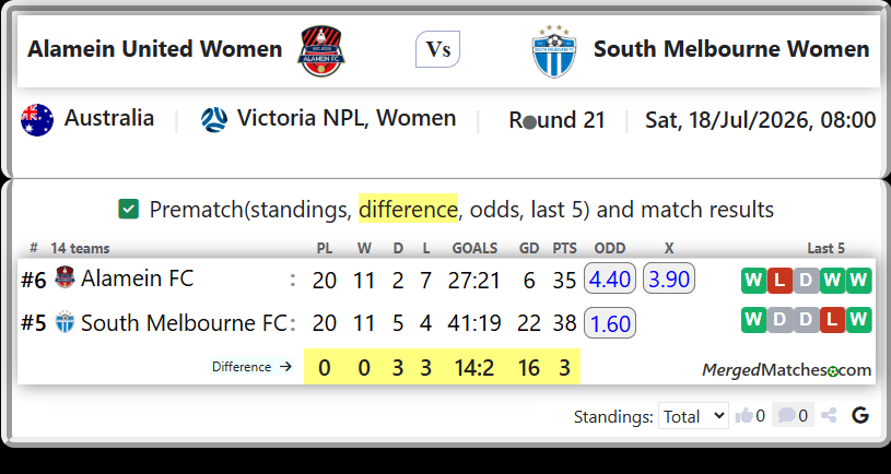 Alamein FC Vs South Melbourne FC screenshot
