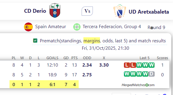 CD Derio Vs UD Aretxabaleta screenshot