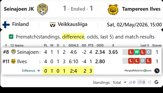 Seinajoen JK Vs Tampereen Ilves screenshot