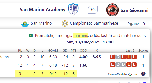 San Marino Academy Vs San Giovanni screenshot