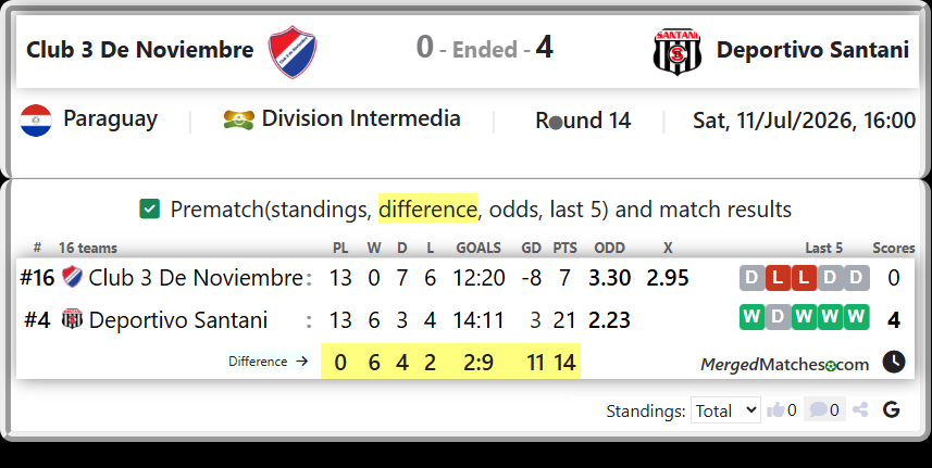 Club 3 De Noviembre Vs Deportivo Santani screenshot