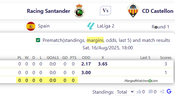 Racing Santander Vs CD Castellon screenshot