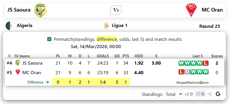 JS Saoura Vs MC Oran screenshot