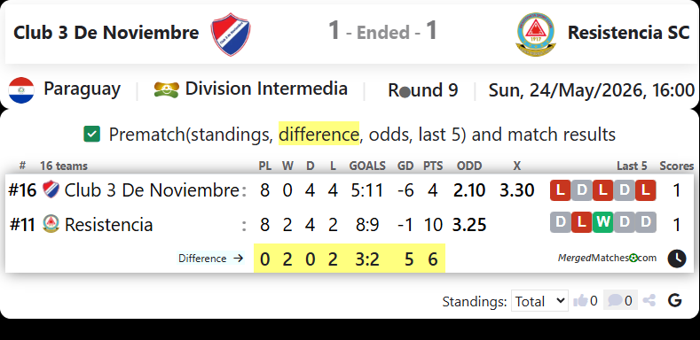 Club 3 De Noviembre Vs Resistencia SC screenshot