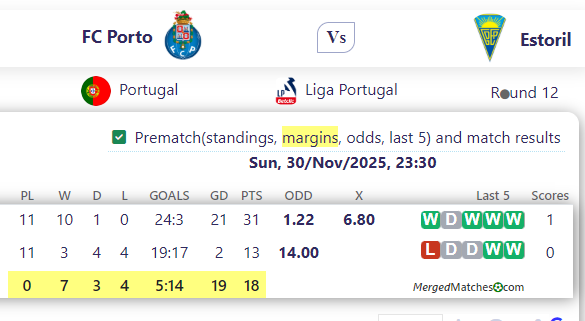 FC Porto Vs Estoril screenshot