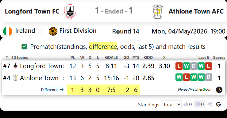 Longford Town FC Vs Athlone Town AFC screenshot