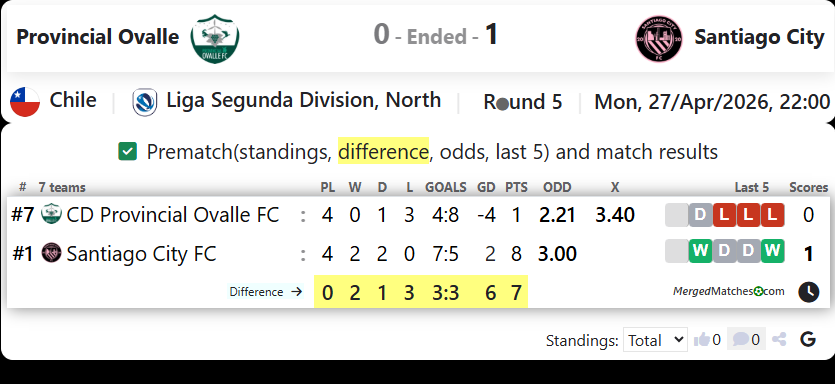 Provincial Ovalle Vs Santiago City screenshot
