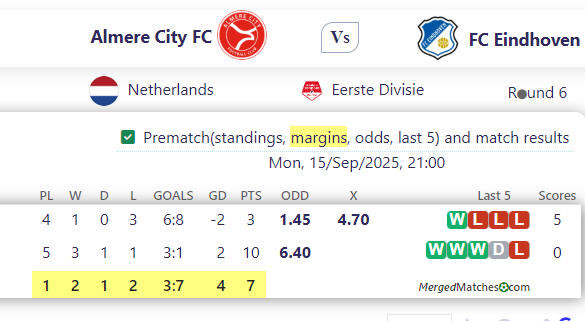 Almere City FC Vs FC Eindhoven screenshot