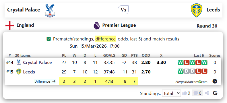 Crystal Palace Vs Leeds screenshot